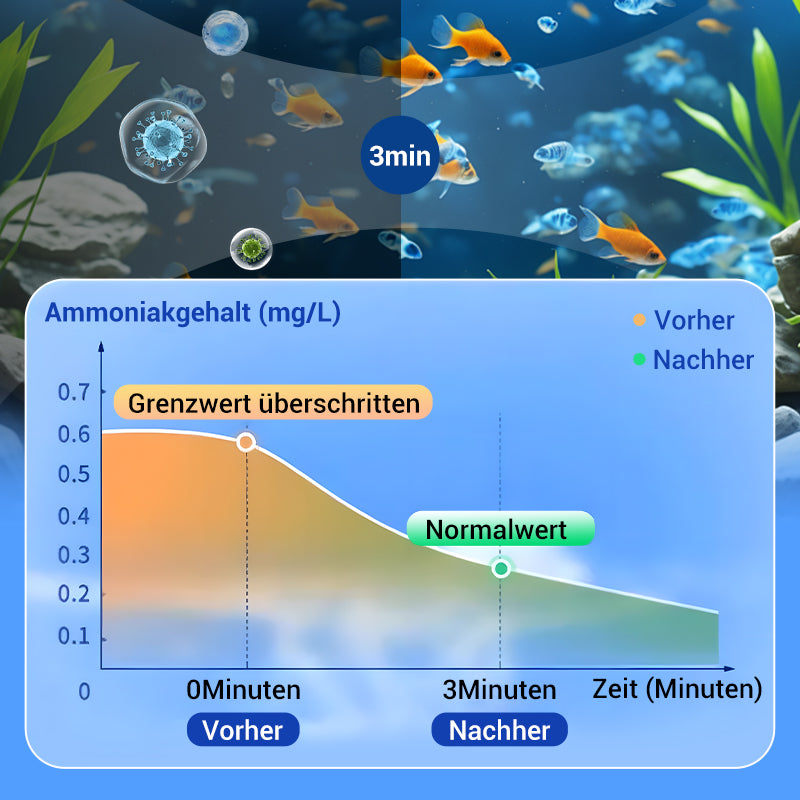 🔥 KAUF 2 + 1 GRATIS! Power-Wassertabletten – Trübes Wasser? In kurzer Zeit glasklar 💧