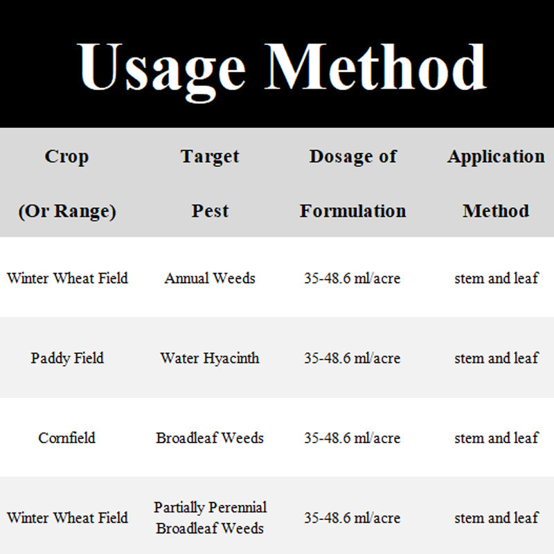 Hochwirksames Herbizid gegen breitblättrige Unkräuter