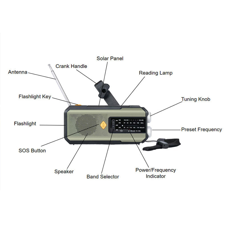 📻🔋 Outdoor-Multifunktionsradio mit Powerbank, Solar & Handkurbel 📡⚡ Notfallradio für Camping & Wanderungen – immer Strom, immer informiert, wetterfest & kompakt