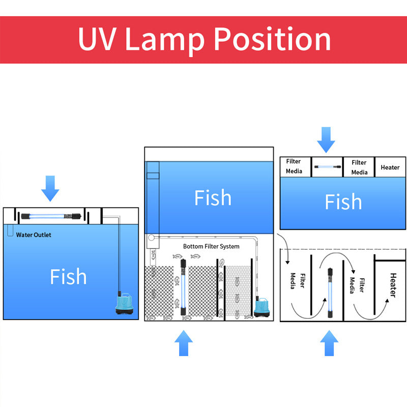 🐟 56% Rabatt! ✨ Der UV-Wasserklärer mit Timer – tötet unsichtbare Krankheitserreger, beugt Algen vor. Einfache Installation.