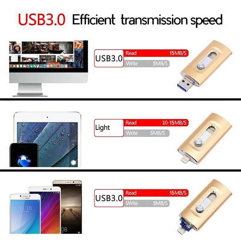 🔥 Heute -50 %! 💾 3-in-1 USB-Flash-Laufwerk